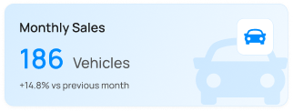 Monthly Sales
