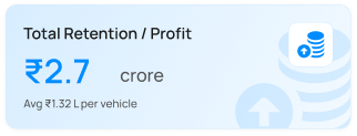 Total Retention
